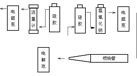 HDL－W型微機(jī)自動(dòng)測硫儀安裝圖